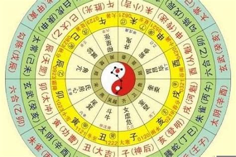 怎麼知道自己五行缺什麼|八字算命免費測八字，生辰八字五行查詢，測生辰八字五行缺補